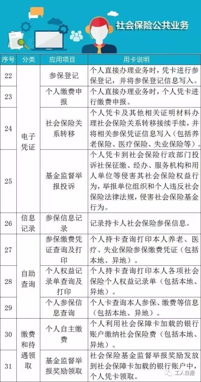 重磅！社保卡又添新功能！和身份证同效！（附第三代社保卡102项功能）