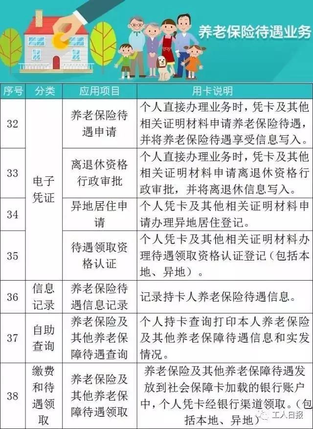 重磅！社保卡又添新功能！和身份证同效！（附第三代社保卡102项功能）