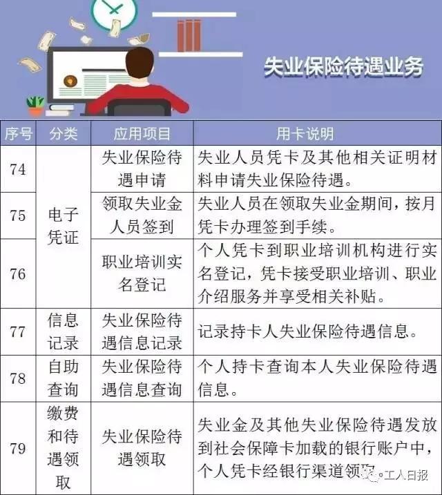 重磅！社保卡又添新功能！和身份证同效！（附第三代社保卡102项功能）