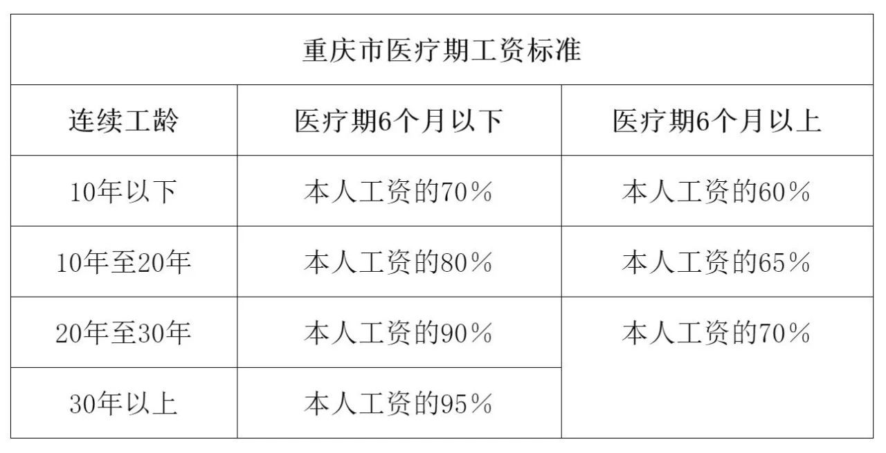 医疗期5大疑难问题详解