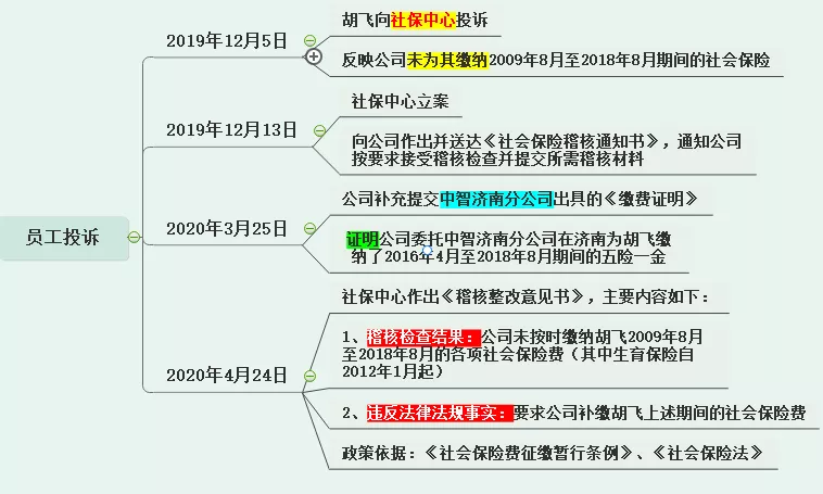 1638337906256005.png image.png